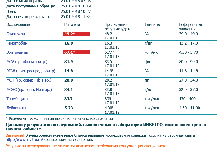 Как мы лечим своЮ  печень. - Бодибилдинг форум AnabolicShops