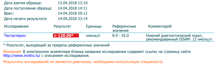 Анализы препаратов от TED - Бодибилдинг форум AnabolicShops