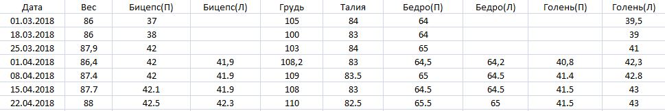 Ветка работ!!! / Жирные против Эстетов|V2... - Бодибилдинг форум AnabolicShops