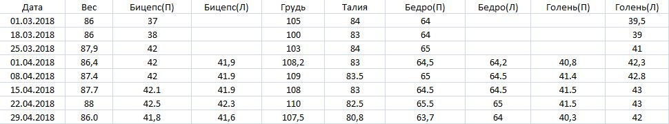 Ветка работ!!! / Жирные против Эстетов|V2... - Бодибилдинг форум AnabolicShops