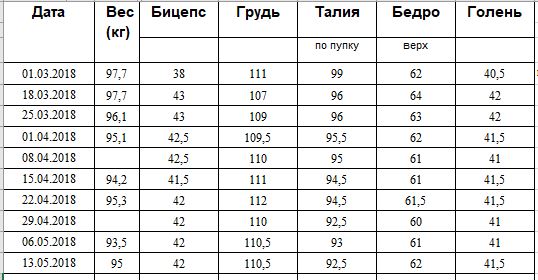 Ветка работ!!! / Жирные против Эстетов|V2... - Бодибилдинг форум AnabolicShops