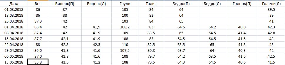 Ветка работ!!! / Жирные против Эстетов|V2... - Бодибилдинг форум AnabolicShops