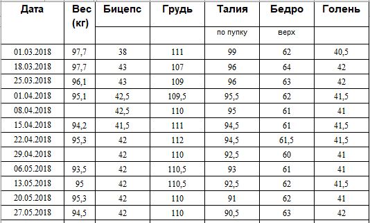 Ветка работ!!! / Жирные против Эстетов|V2... - Бодибилдинг форум AnabolicShops