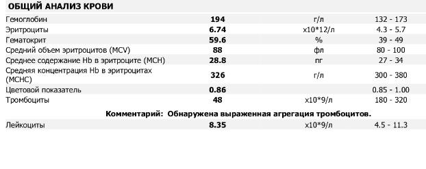 Вампирские хроники или-Как я сливал кровушку - Бодибилдинг форум AnabolicShops