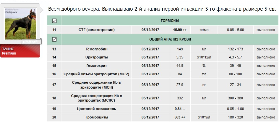 Магазин Фрэнка. Pharmacom Labs Official. Марка №1 в Мире! - Бодибилдинг форум AnabolicShops