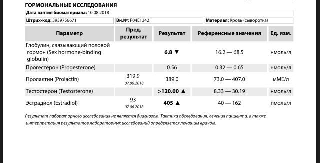 Barss: Отчеты. Анализы. Отзывы - Бодибилдинг форум AnabolicShops