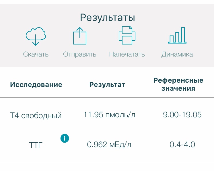 Гормон роста, дозировка, анализы. Ваша практика + совет - Бодибилдинг форум AnabolicShops