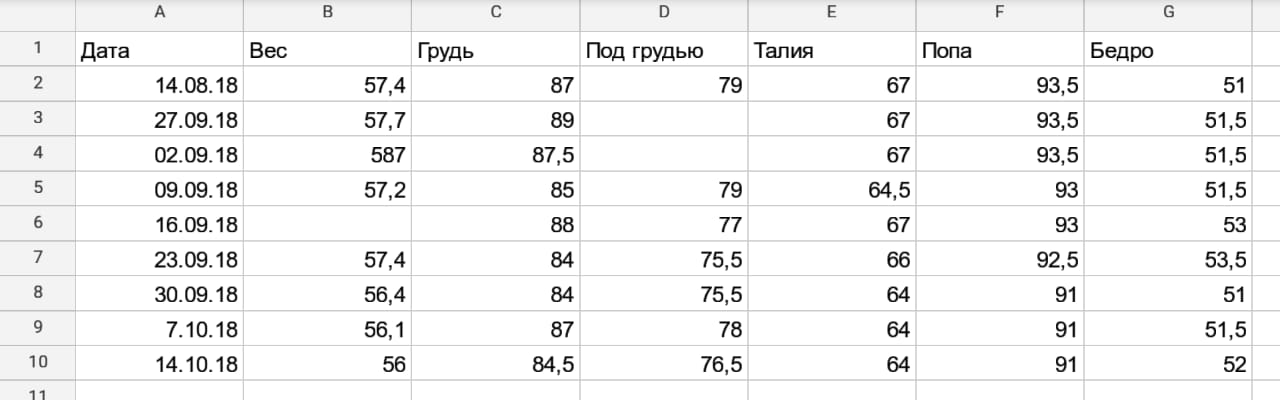 Ardent и Mayskaya - взрывная парочка на сушке - Бодибилдинг форум AnabolicShops