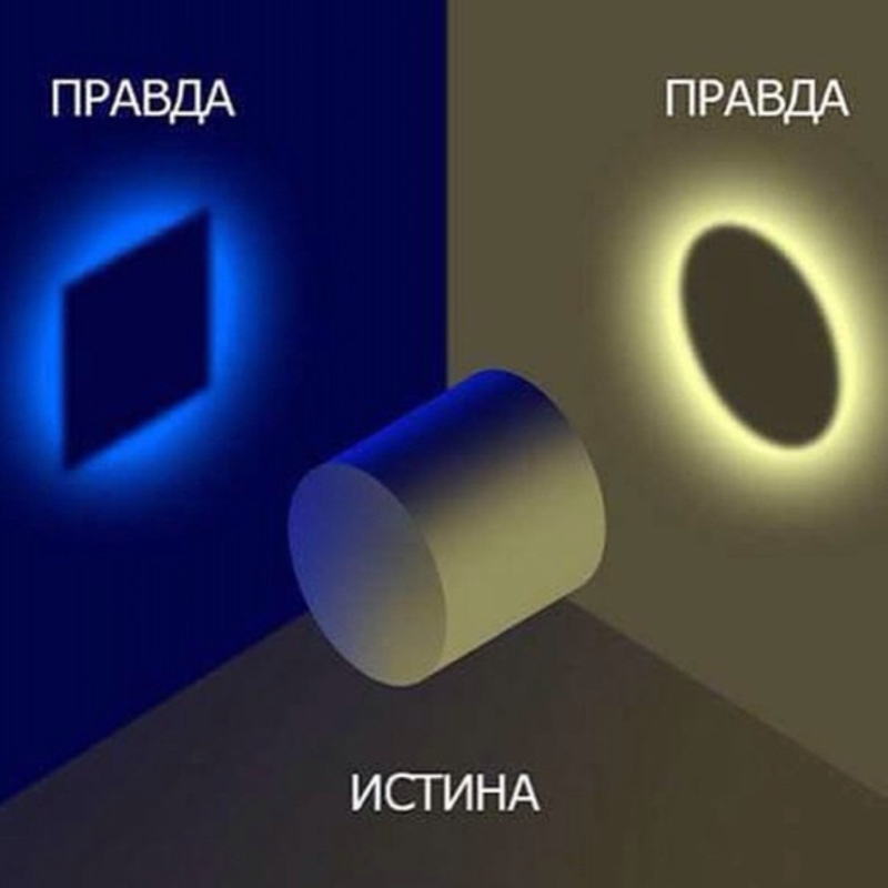 Разделение Магазинов по классам. - Бодибилдинг форум AnabolicShops