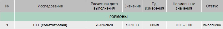 Успехи спорта РФ - Надежный Поставщик Гормона роста и Стероидов. - Бодибилдинг форум AnabolicShops