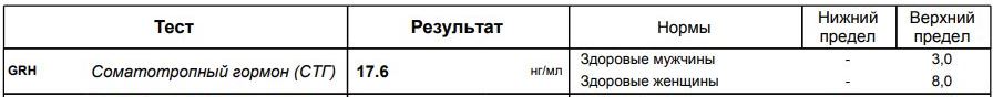 Успехи спорта РФ - Надежный Поставщик Гормона роста и Стероидов. - Бодибилдинг форум AnabolicShops