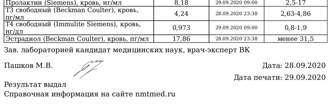 Разбор ваших рационов питания, помощь в составлении диеты. - Бодибилдинг форум AnabolicShops