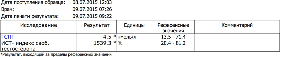 ПРОДАЖИ ОСТАНОВЛЕНЫ, ЗАКАЗЫ НЕ ДЕЛАТЬ!!! - Бодибилдинг форум AnabolicShops