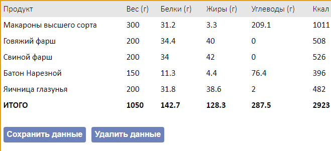 Курс на массу/силу для начинающих (тестостерон + метандростенолон) - Бодибилдинг форум AnabolicShops