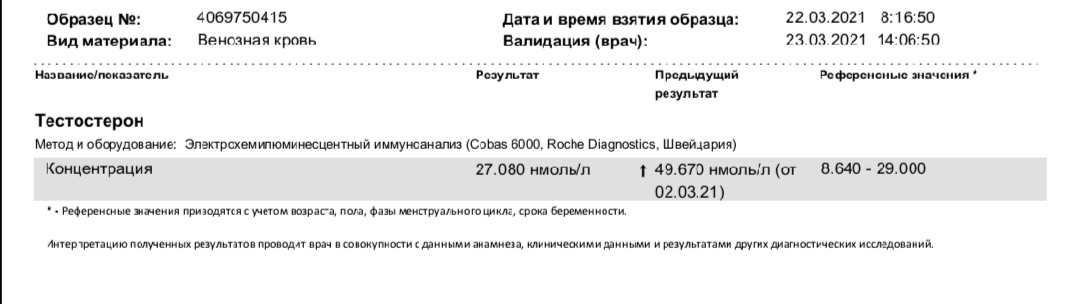 PHARMATEST U - против висячих писюнов! - Бодибилдинг форум AnabolicShops