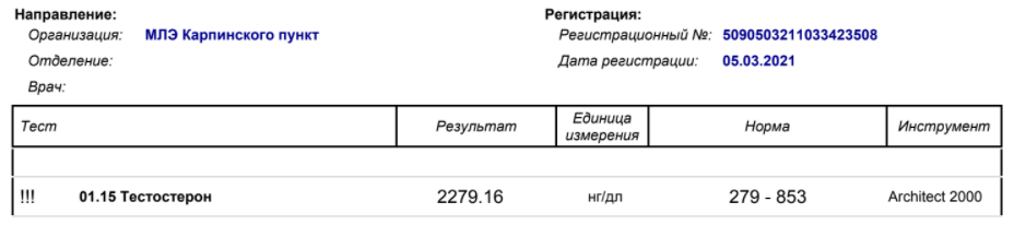 PHARMATEST U - против висячих писюнов! - Бодибилдинг форум AnabolicShops