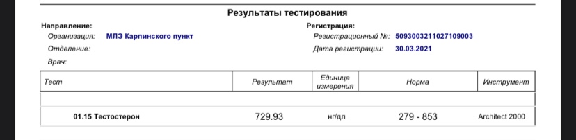 PHARMATEST U - против висячих писюнов! - Бодибилдинг форум AnabolicShops