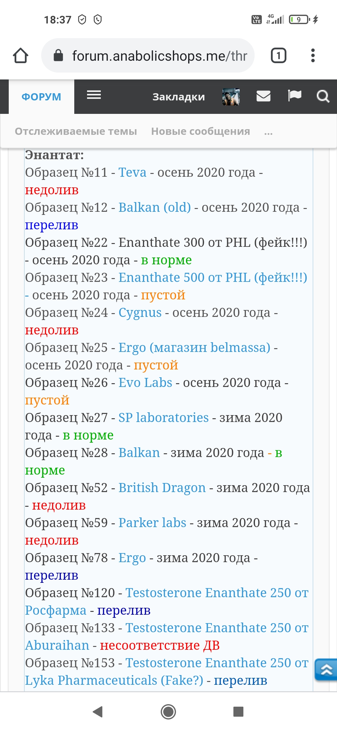 Тестируем препараты. Хроматографический анализ - Бодибилдинг форум AnabolicShops