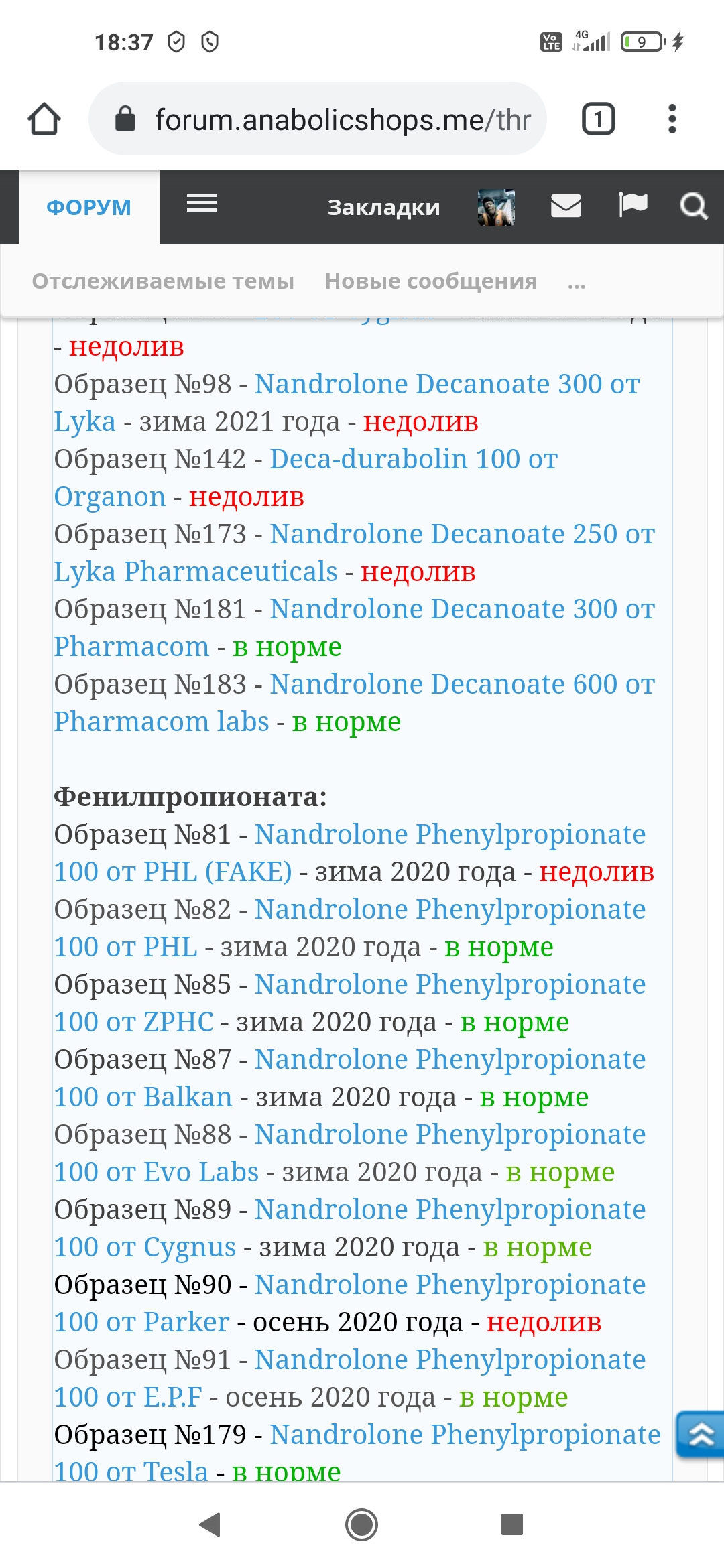 Тестируем препараты. Хроматографический анализ - Бодибилдинг форум AnabolicShops