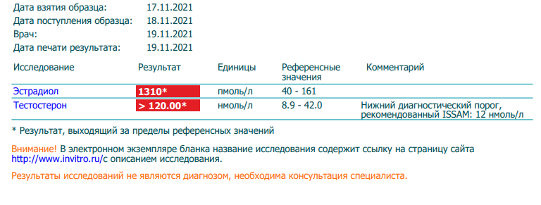 Лаборатория Массы - Бодибилдинг форум AnabolicShops