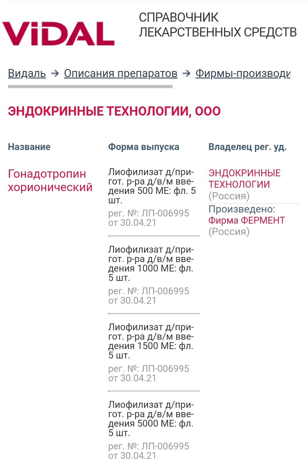 Куда пропал гонадотропин из аптек? - Бодибилдинг форум AnabolicShops