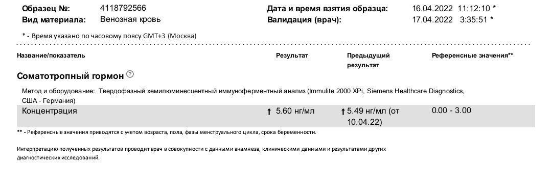 PHARMATROPIN LONG. Тестирование - Бодибилдинг форум AnabolicShops