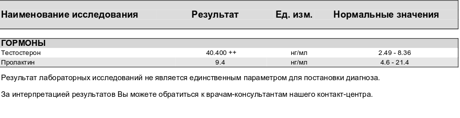 Анализы препаратов - абсолютли - Бодибилдинг форум AnabolicShops