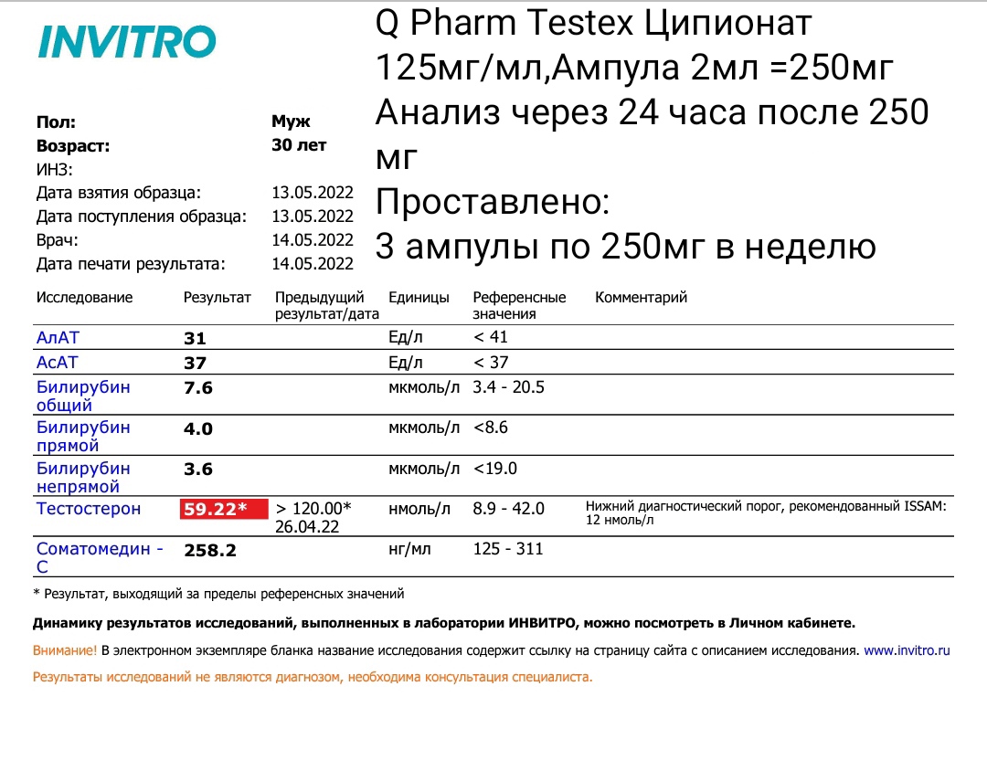 Mezamorf666 тестирование - Бодибилдинг форум AnabolicShops