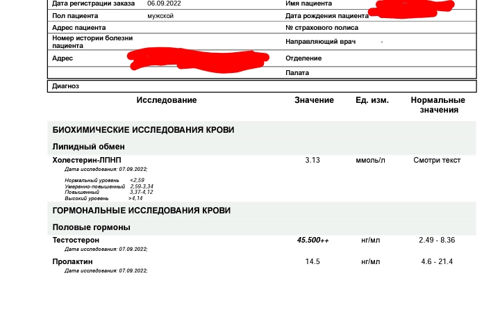 Лесное тестирование или как не накОчаться к лету, даже на пробниках. - Бодибилдинг форум AnabolicShops