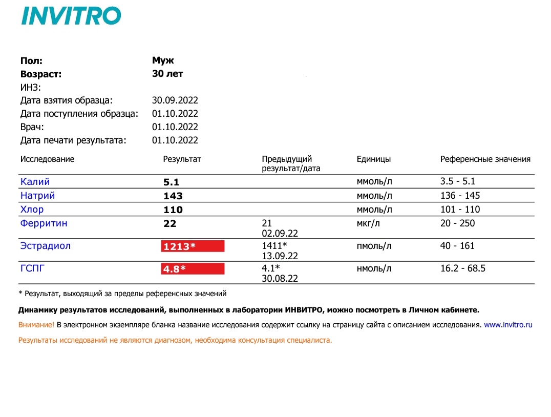 Mezamorf666 тестирование - Бодибилдинг форум AnabolicShops