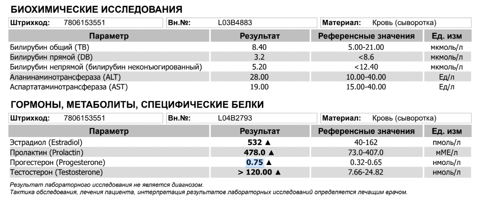 Дека Дик: реальная причина и потенциальное лекарство - Бодибилдинг форум AnabolicShops