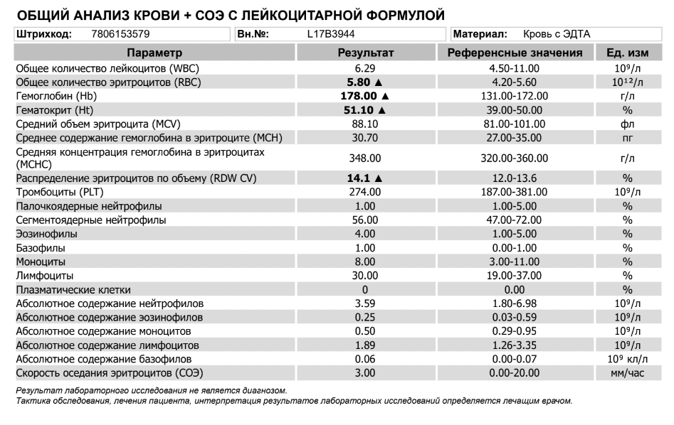 Дека Дик: реальная причина и потенциальное лекарство - Бодибилдинг форум AnabolicShops