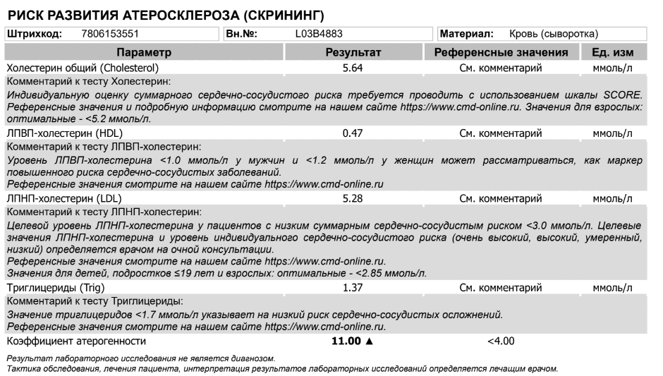 Дека Дик: реальная причина и потенциальное лекарство - Бодибилдинг форум AnabolicShops