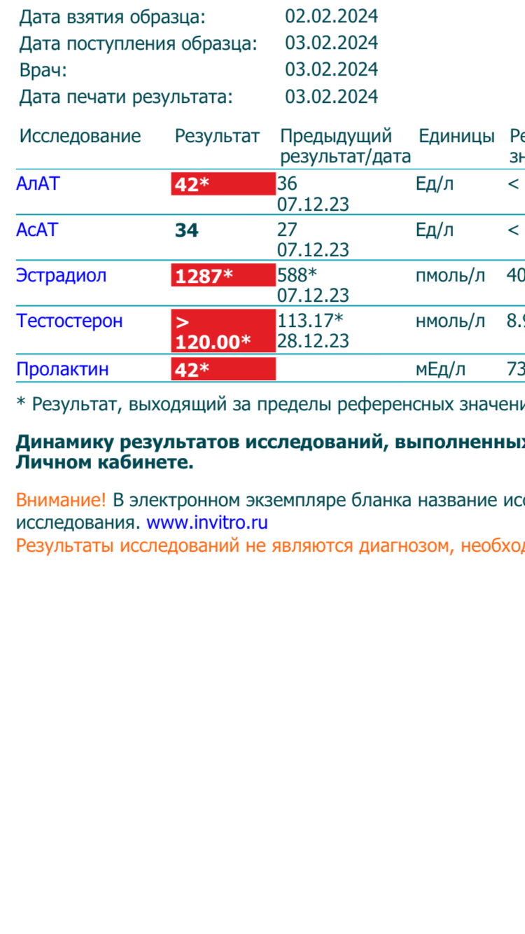 Анализы АШ DimoEstro - Бодибилдинг форум AnabolicShops