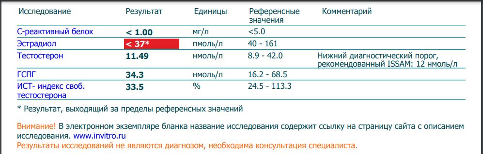 Тесты, анализы, отзывы от Lion23 - Бодибилдинг форум AnabolicShops