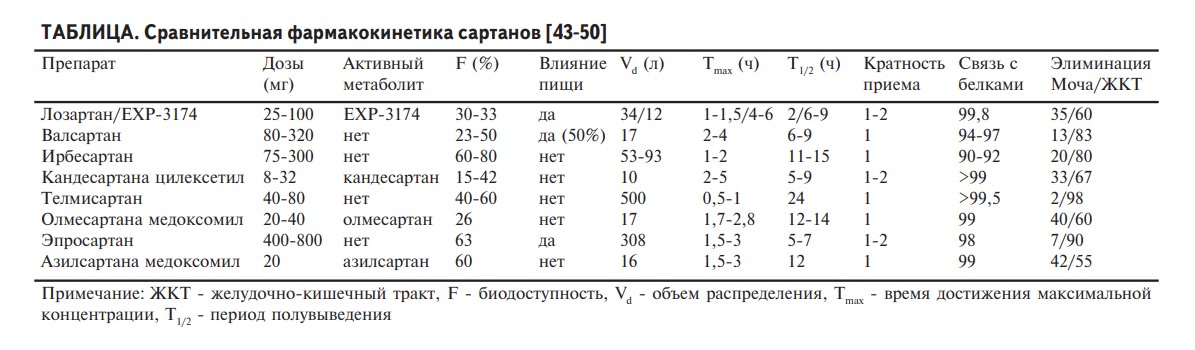 Телмисартан. - Бодибилдинг форум AnabolicShops