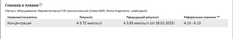 Разбор анализов гормонов, помощь специалиста - Бодибилдинг форум AnabolicShops