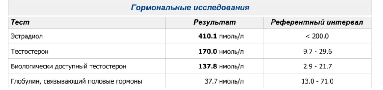 Бритиш Драгон в РФ и Украине - Бодибилдинг форум AnabolicShops