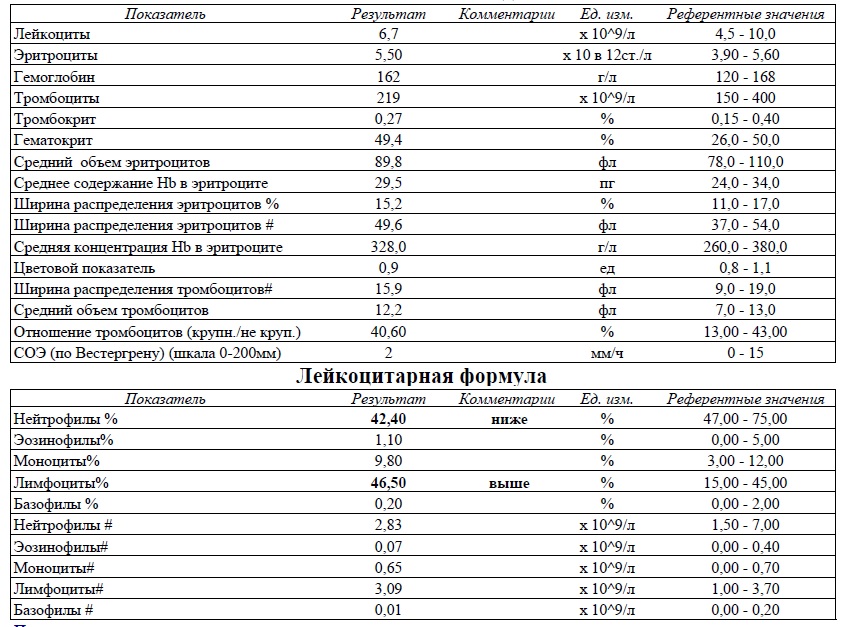 Разбор анализов гормонов, помощь специалиста - Бодибилдинг форум AnabolicShops