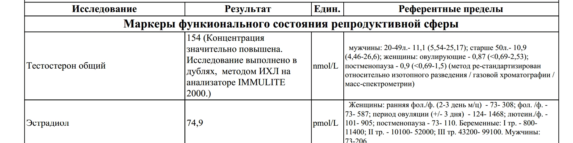 Бритиш Драгон в РФ и Украине - Бодибилдинг форум AnabolicShops