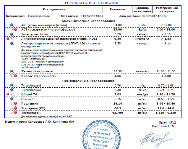 kastorkaru - Бодибилдинг форум AnabolicShops