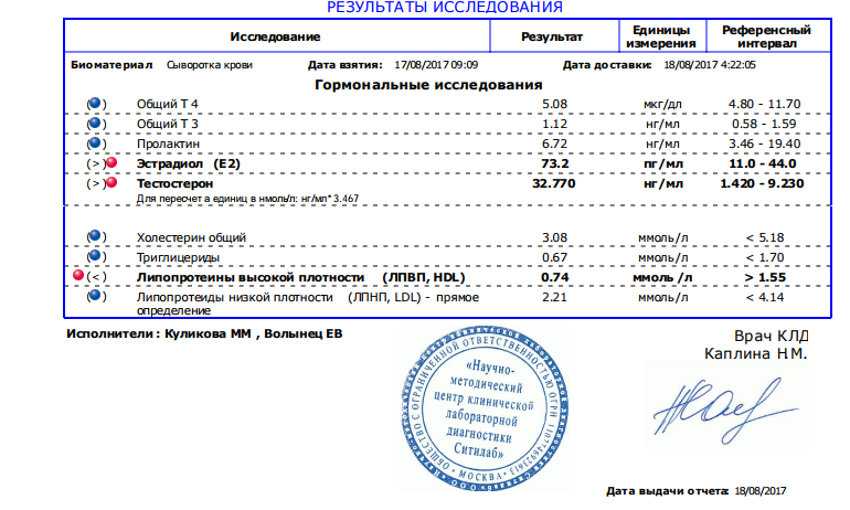 kastorkaru - Бодибилдинг форум AnabolicShops