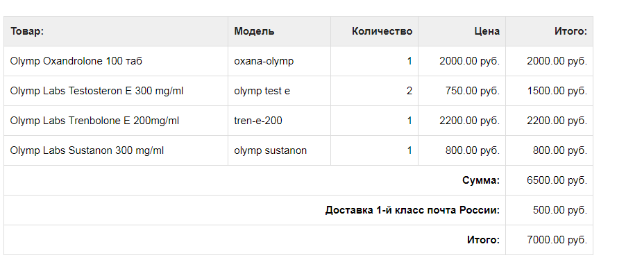 Olymp Labs, сбор данных для  пострадавших из-за некачественного товара. - Бодибилдинг форум AnabolicShops