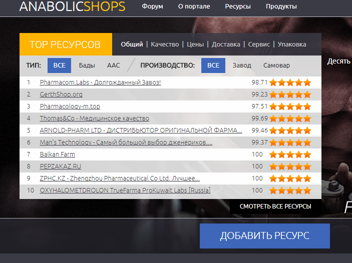 Конфа с Adster и moff!!! - Бодибилдинг форум AnabolicShops